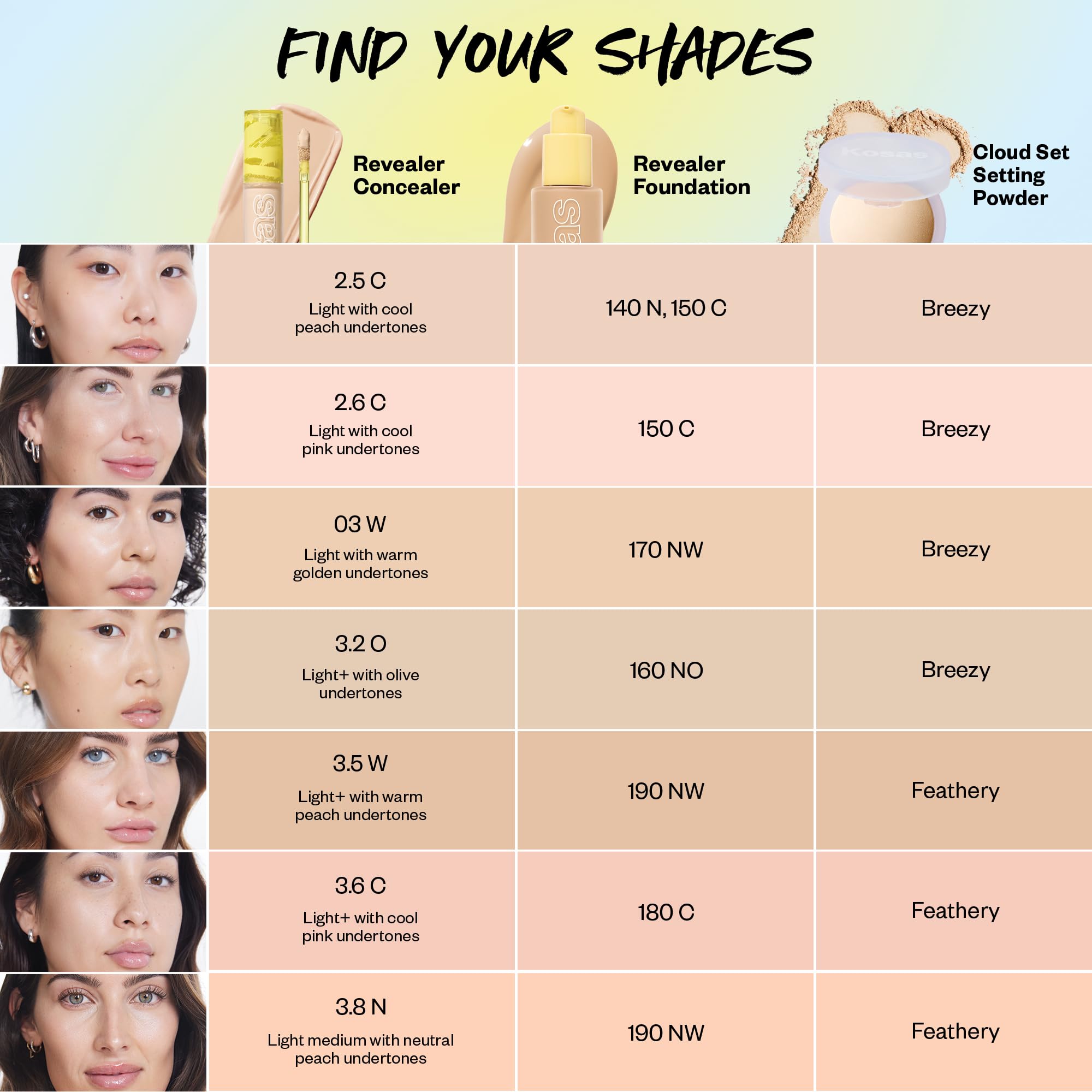 Kosas Revealer Concealer packaging closeup for on-the-go touch-ups