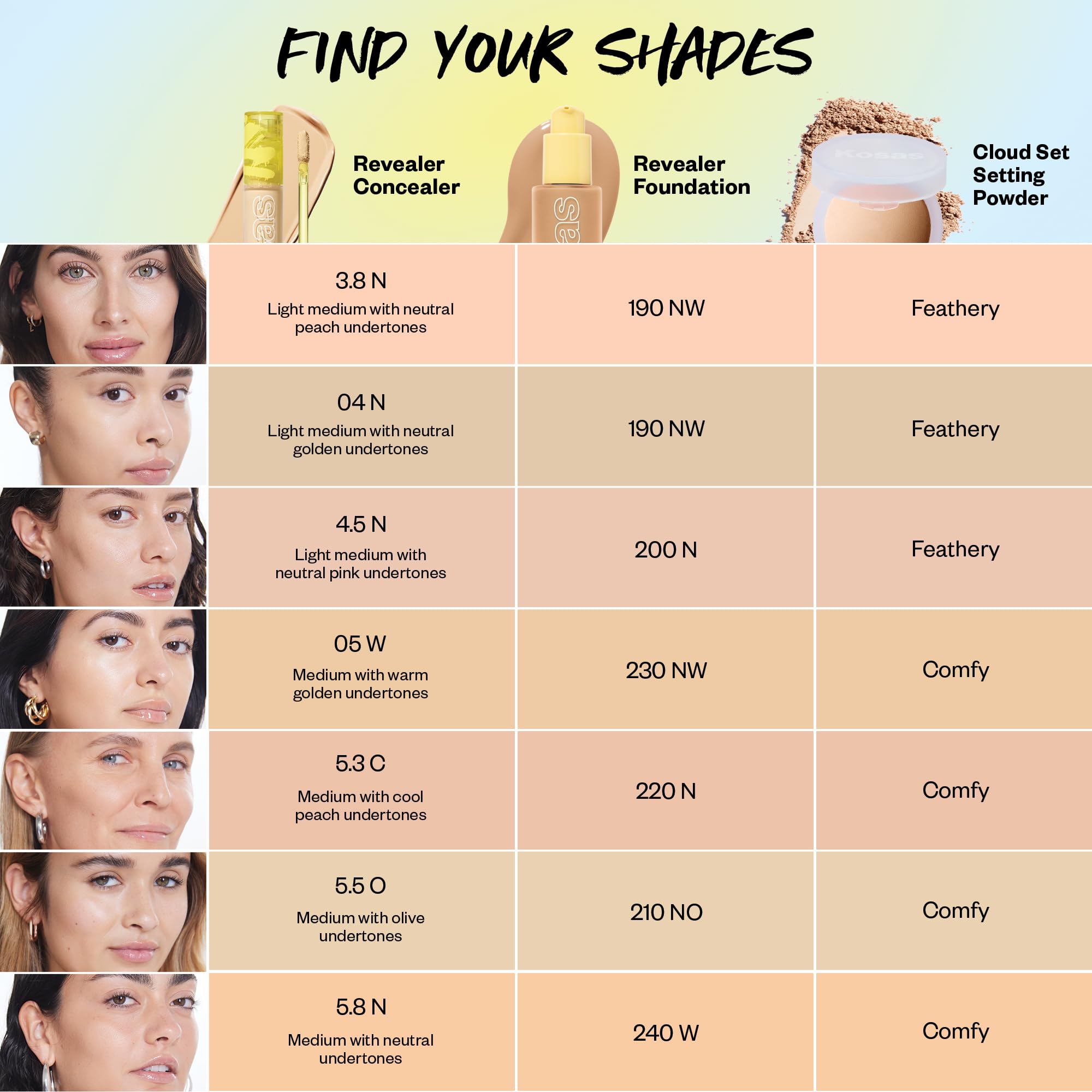 Kosas Revealer Concealer vegan clean formula supports cruelty-free makeup goals.