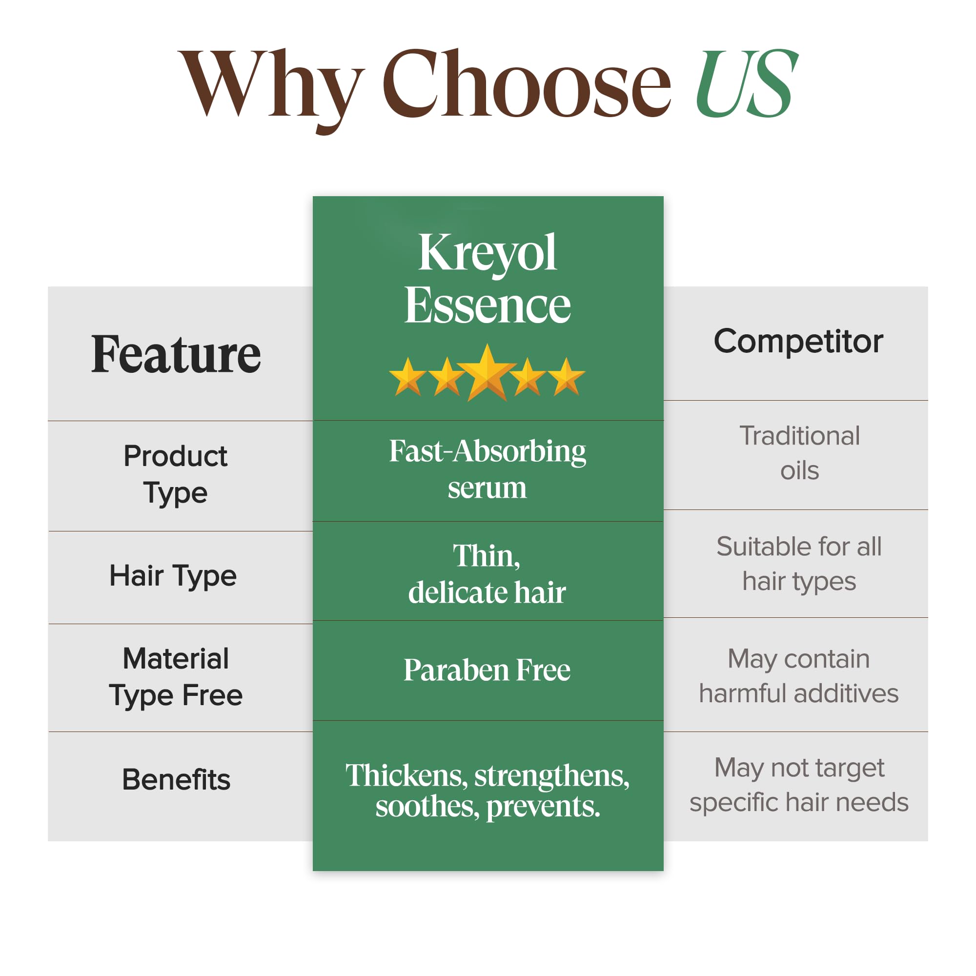 KREYÒL ESSENCE SOS Serum ingredient label highlights natural components