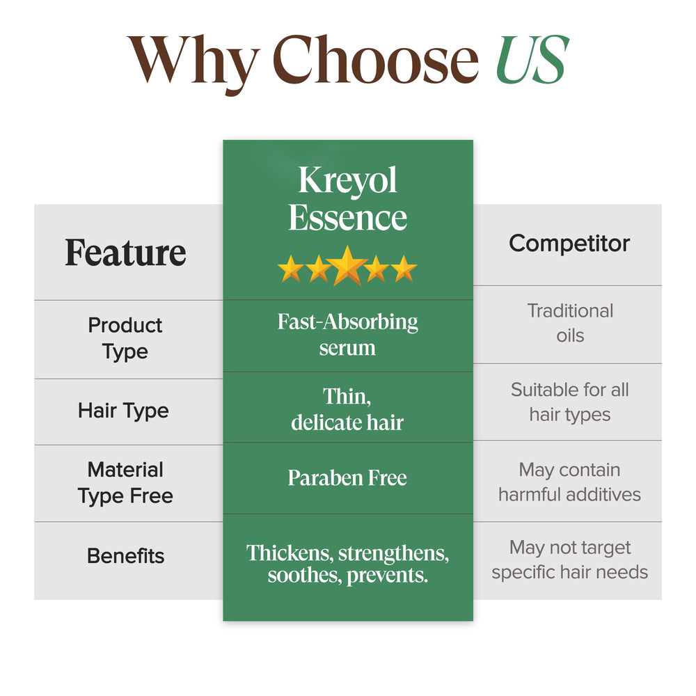 KREYÒL ESSENCE SOS Serum ingredient label highlights natural components
