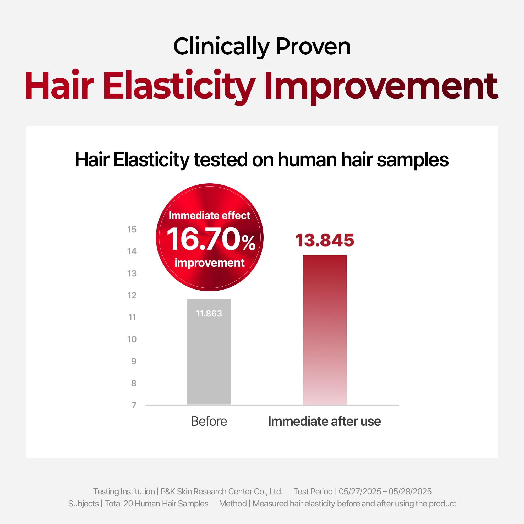 KUNDAL unisex scalp care suitable for both men and women