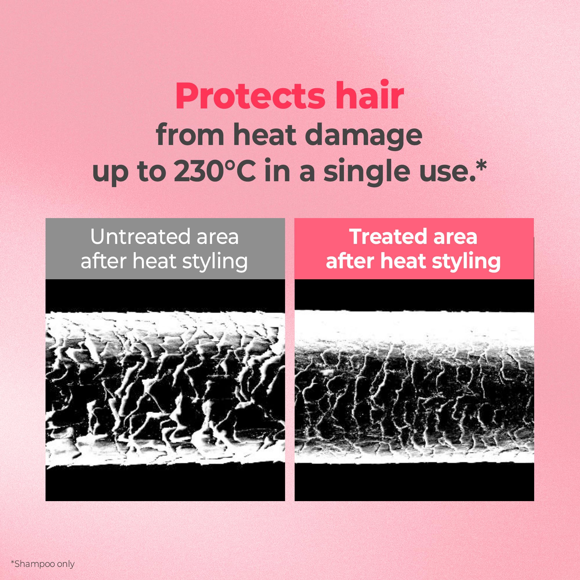 KUNDAL protein bonding technology diagram explains dual action care for damaged strands