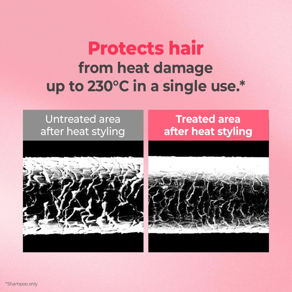 KUNDAL protein bonding technology diagram explains dual action care for damaged strands