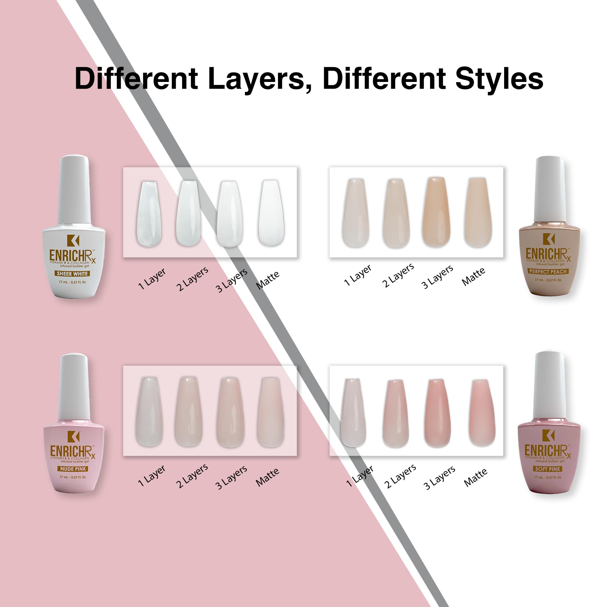Vitamin E and collagen infusion in ENRICHRx nourishes nails.