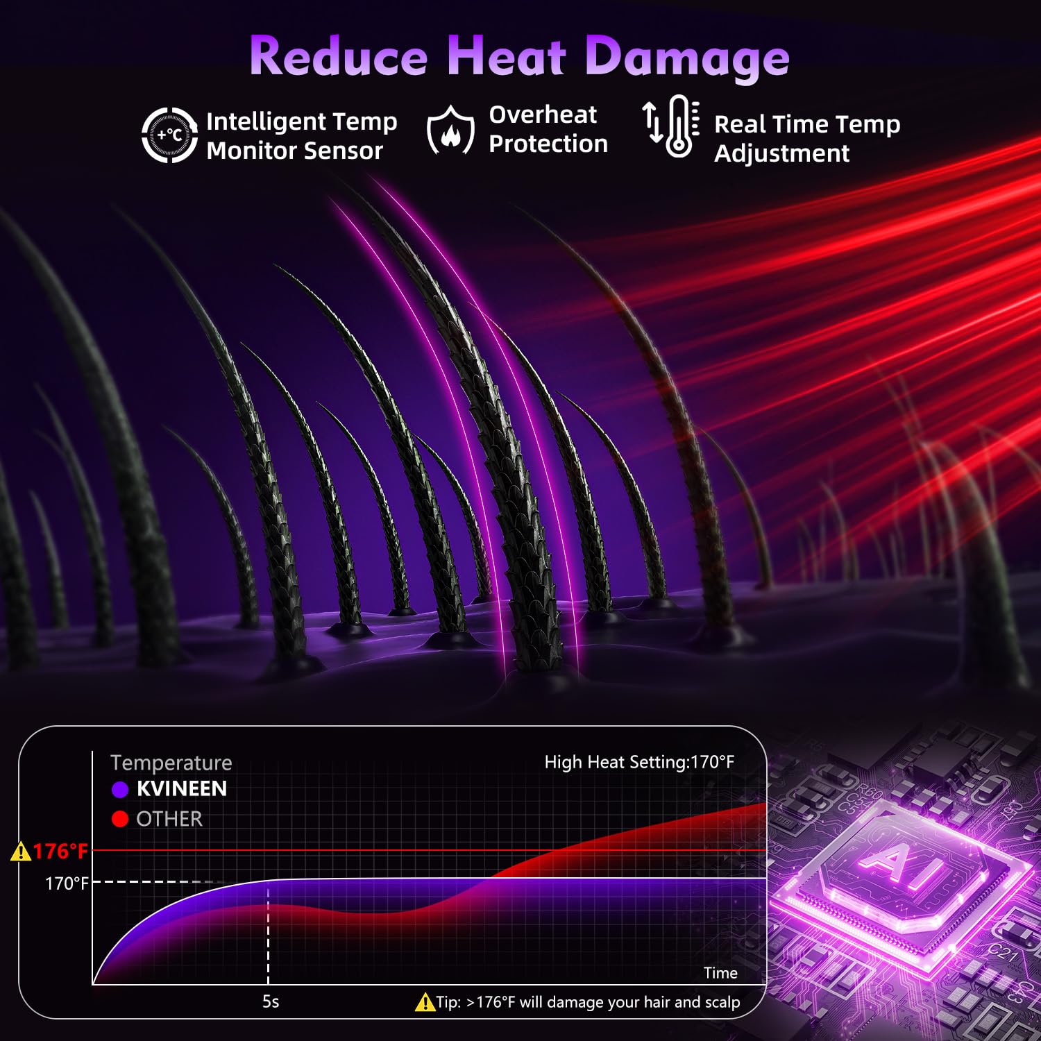 KVINEEN hair dryer diffuser attachment demonstrates enhanced curl definition with frizz reduction.