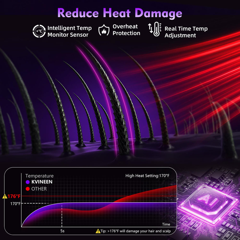 KVINEEN hair dryer diffuser attachment demonstrates enhanced curl definition with frizz reduction.