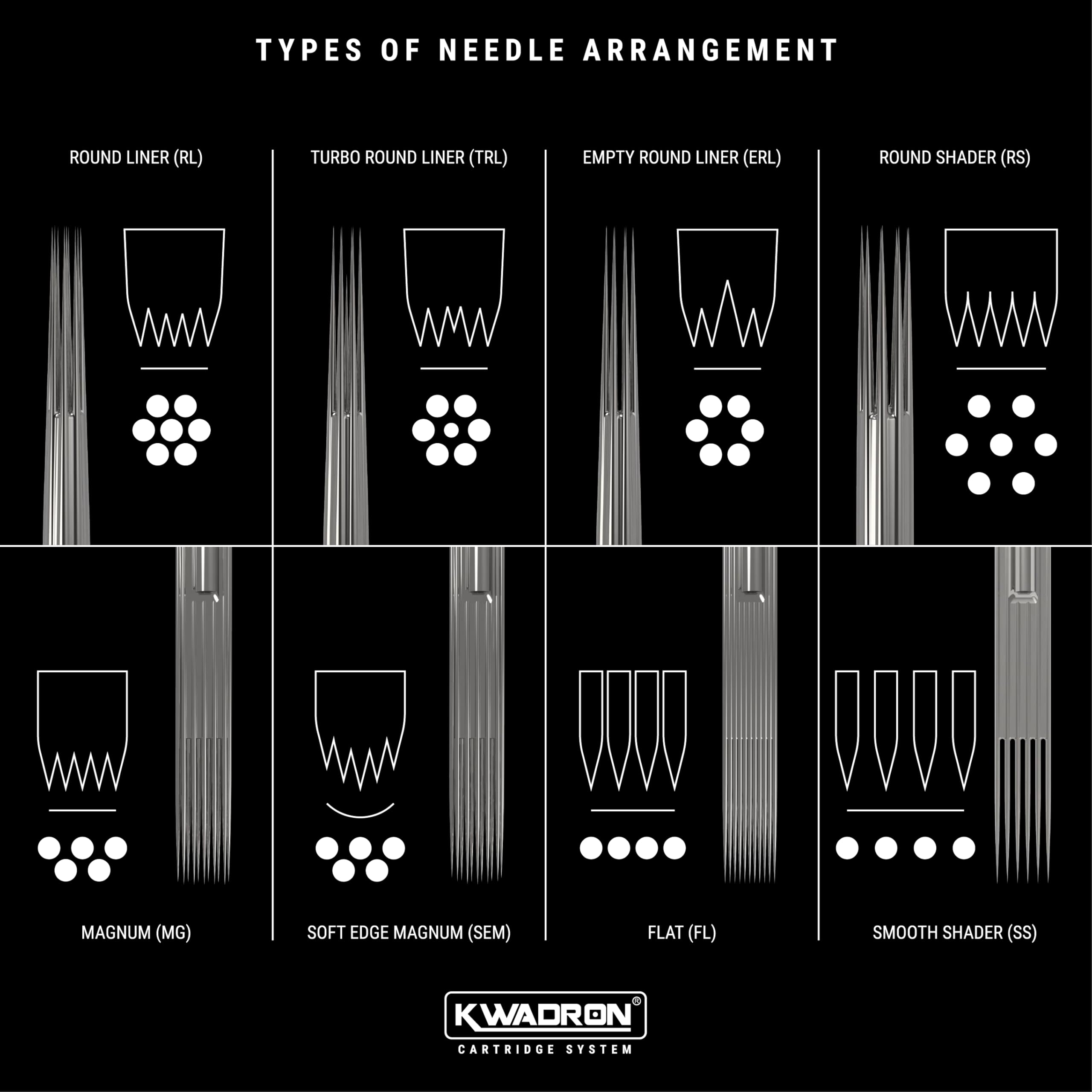 Kwadron professional tattoo supplies lineup supports versatile configurations and consistent results.