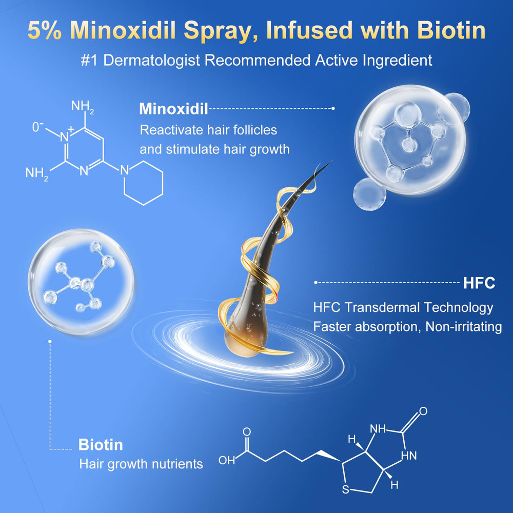 Beard and hair growth support with Kweqdsd Minoxidil closeup on the product
