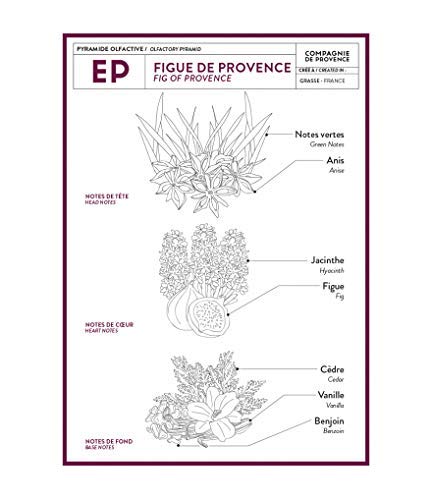 La Compagnie de Provence natural-origin formula emphasizes 97 percent natural ingredients.
