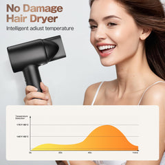 Labiim hair dryer LED display shows temperature modes for precise styling.