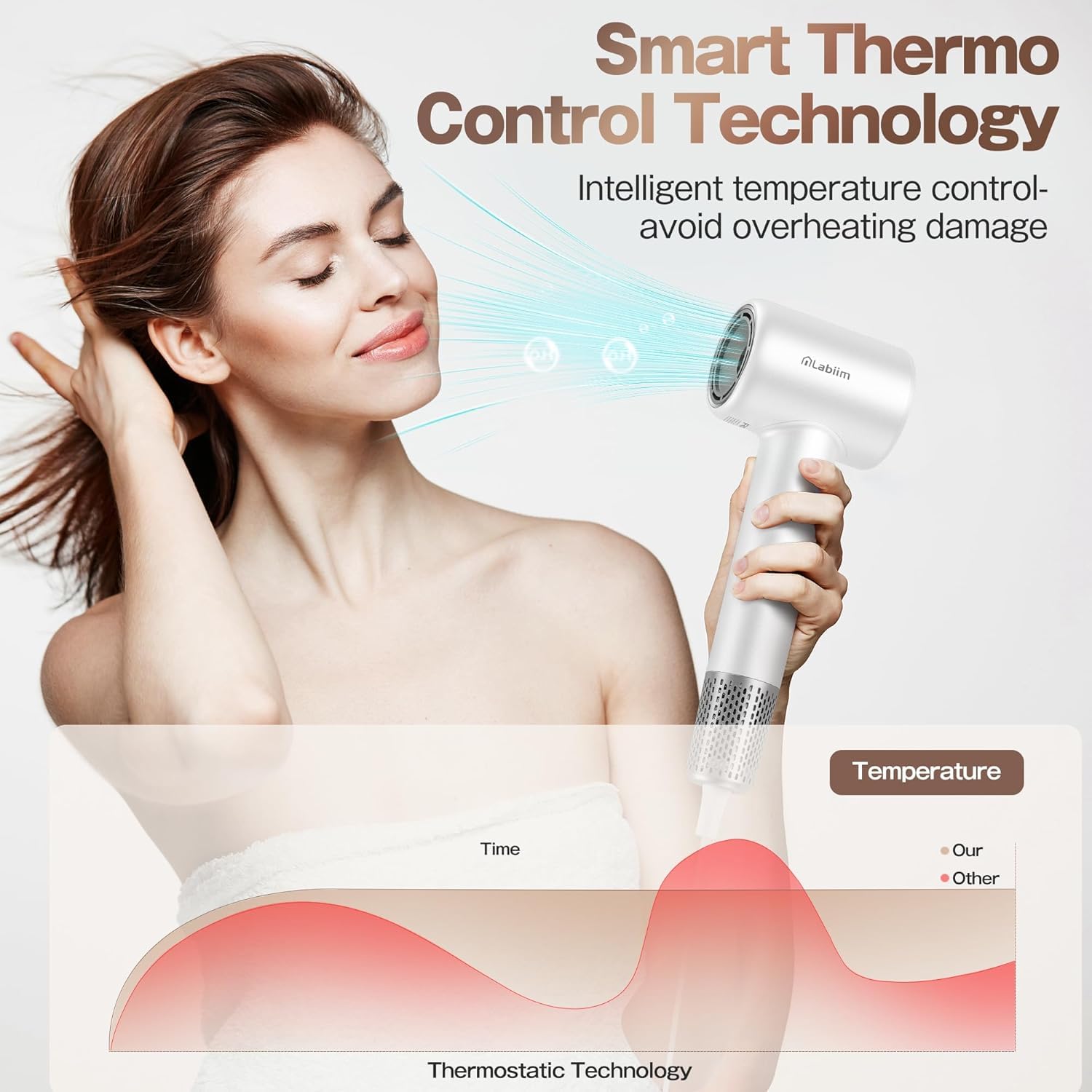 Labiim hair dryer low-noise performance suitable for shared spaces