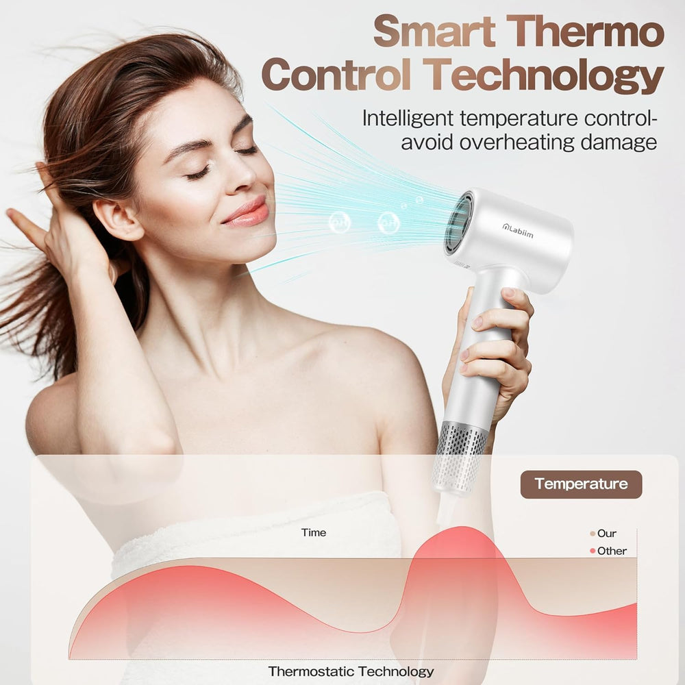 Labiim hair dryer low-noise performance suitable for shared spaces