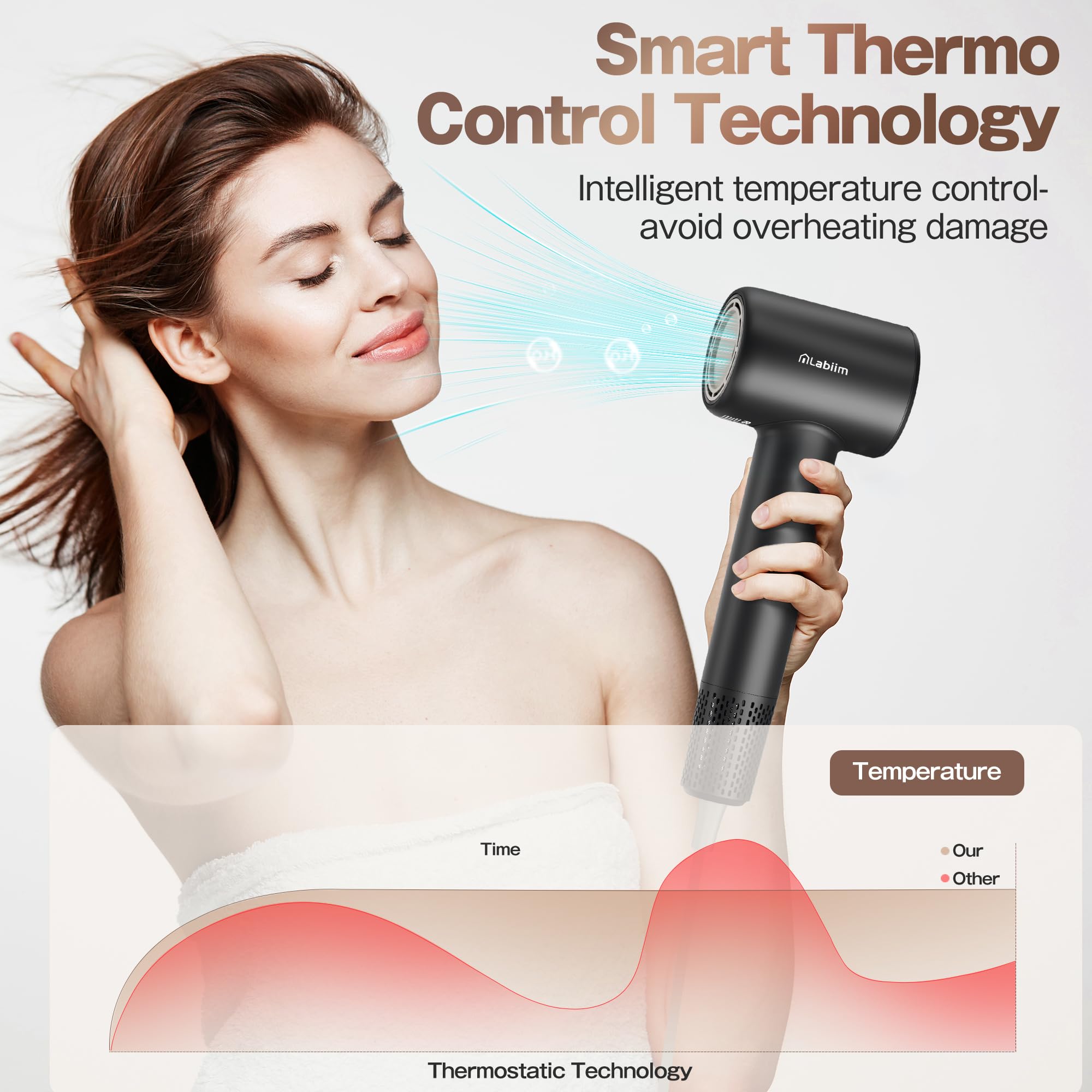 Labiim low-noise design keeps blow-drying quiet at 51 dB.
