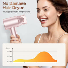 Labiim Hair Dryer low-noise design ensures quiet operation.