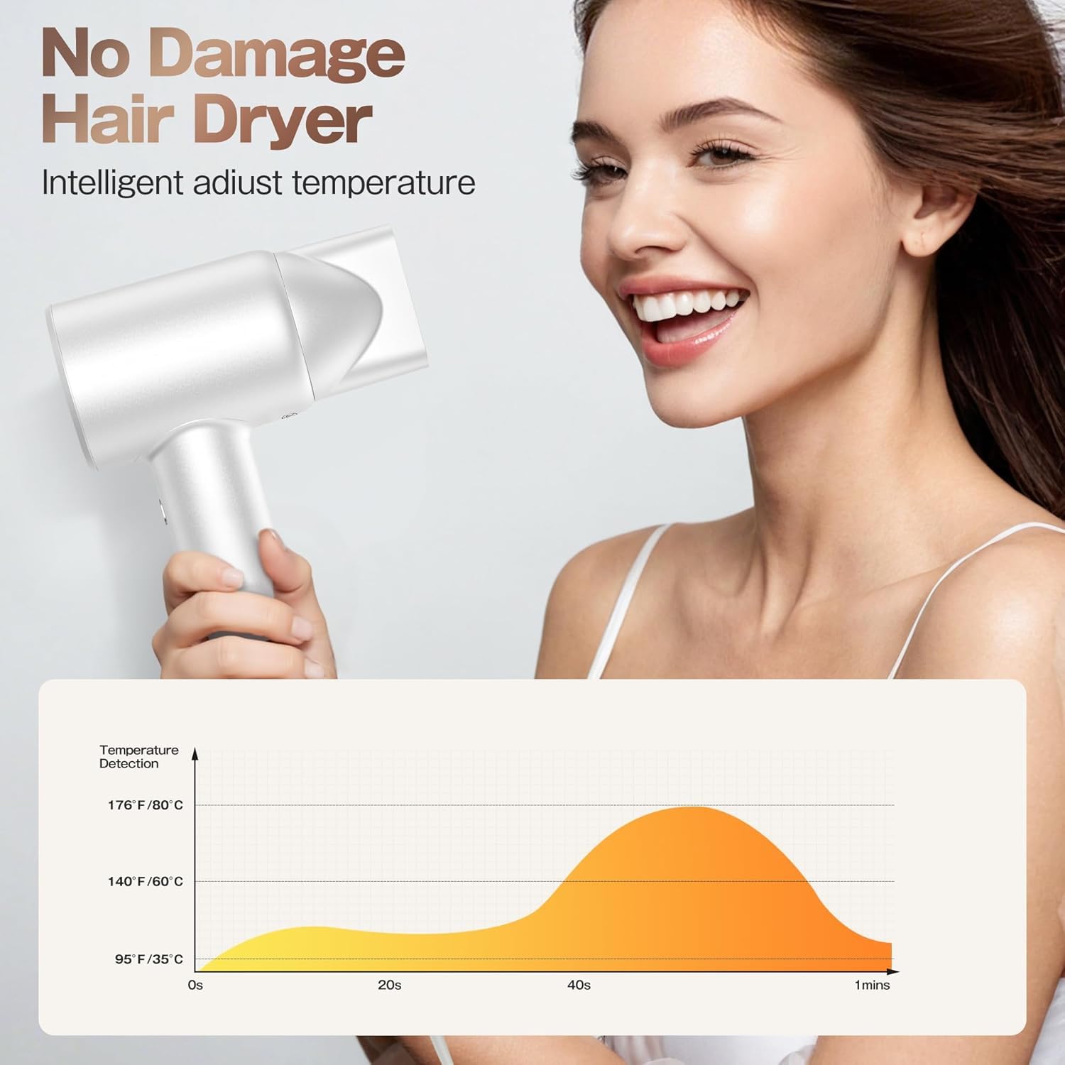 Labiim hair dryer thermo-control with LED color display for precise styling