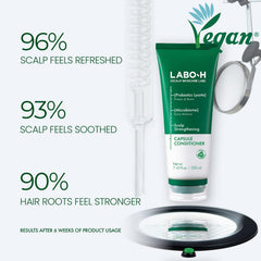LABO-H scalp moisture-application demonstrates improved hydration after use.