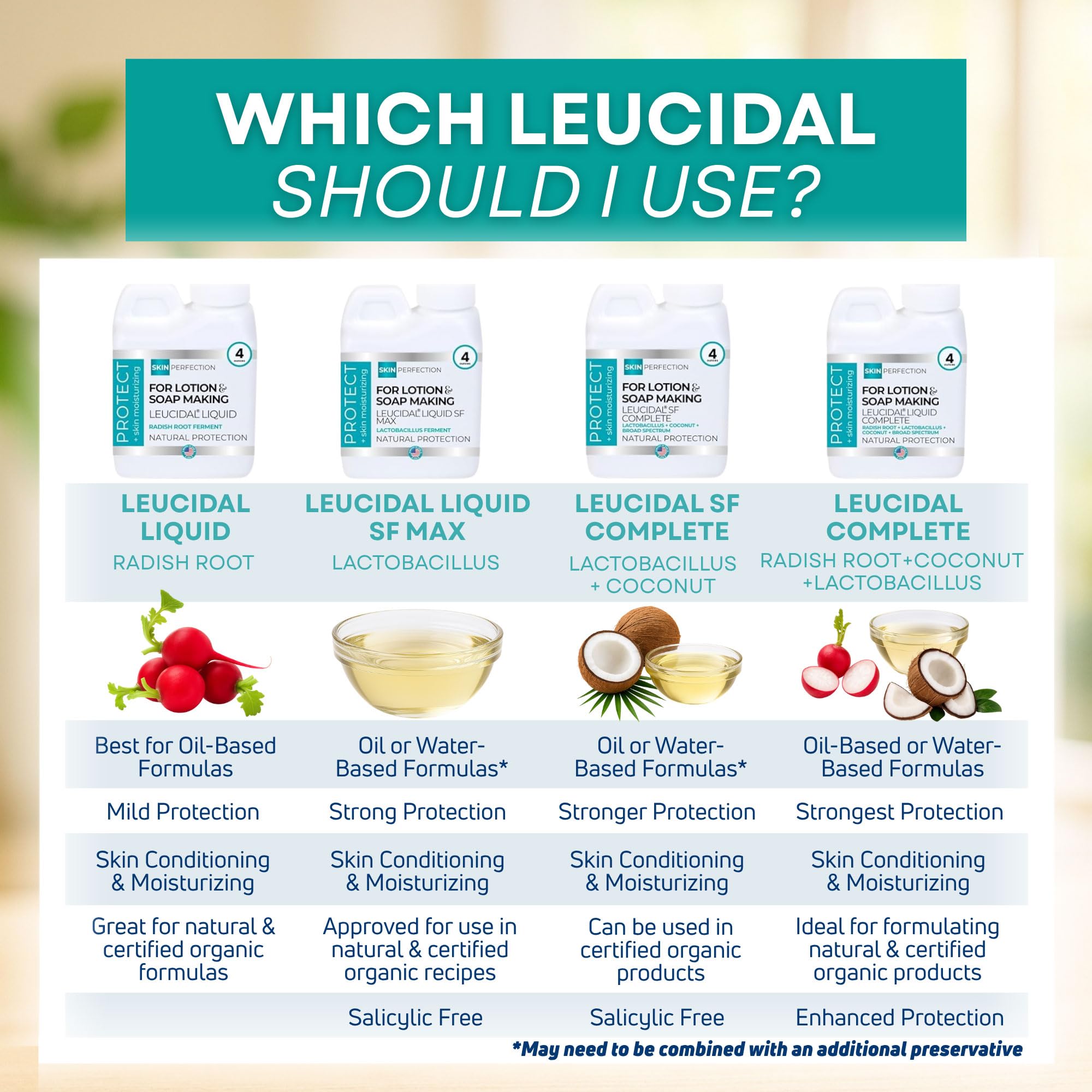 Lactobacillus and coconut ferment profile used in Leucidal SF Complete.