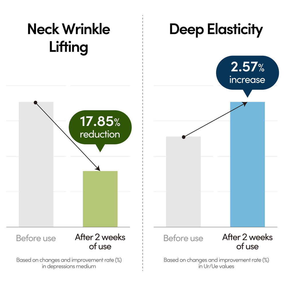 LAGOM Collagen Lifting Neck Cream packaging signals a well-aging skincare routine.