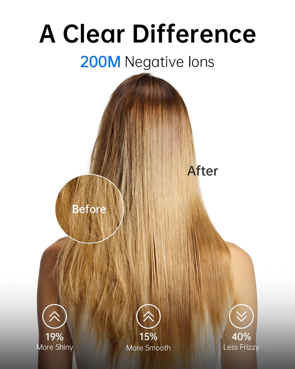 Laifen Swift negative-ions-200m highlights frizz control and shine potential.