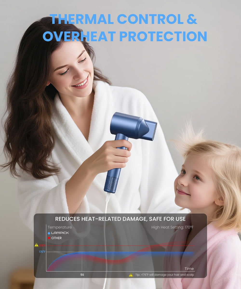 LAMPICK hair dryer temperature-control detail illustrating real-time safety monitoring.