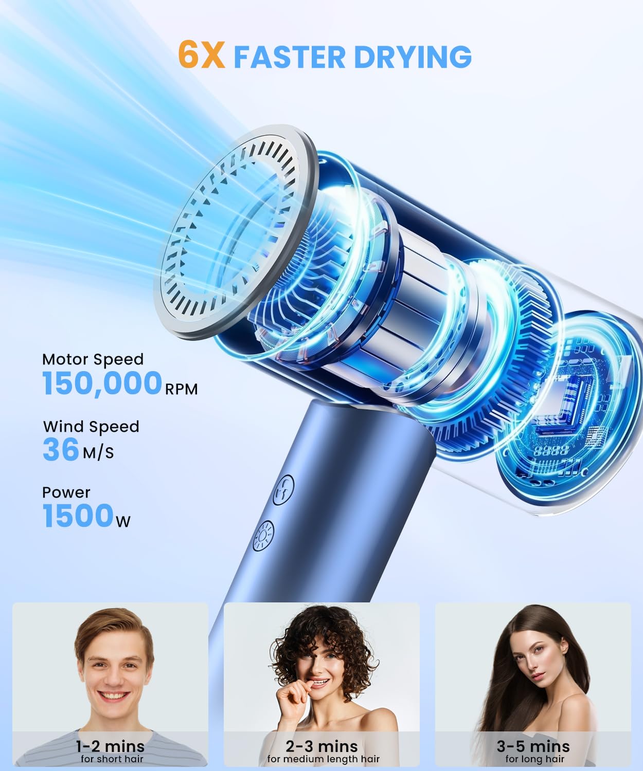 LAMPICK hair dryer 150000rpm motor detail highlighting powerful airflow for quick styling.