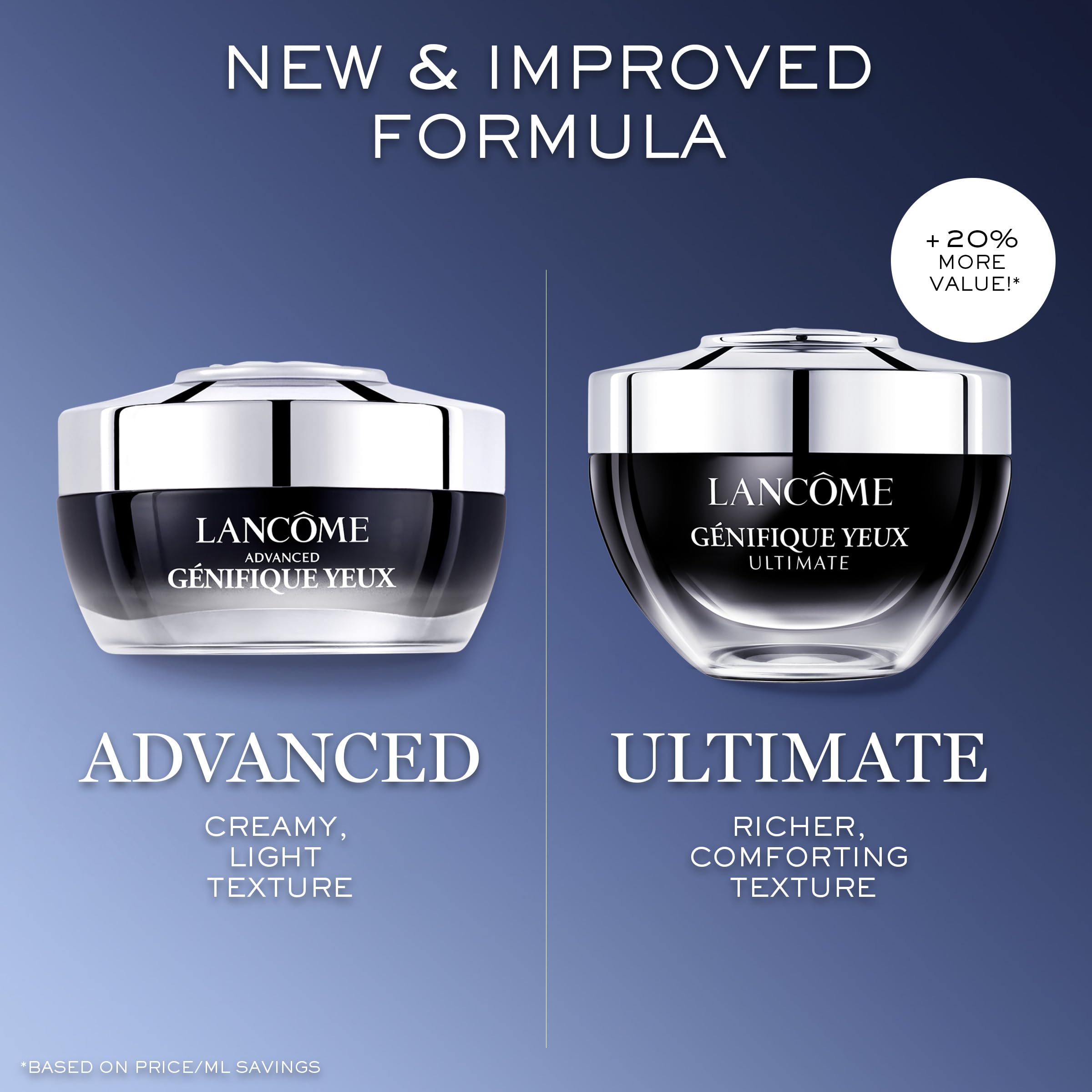 Lancôme Génifique Eye Cream skin barrier support concept image.