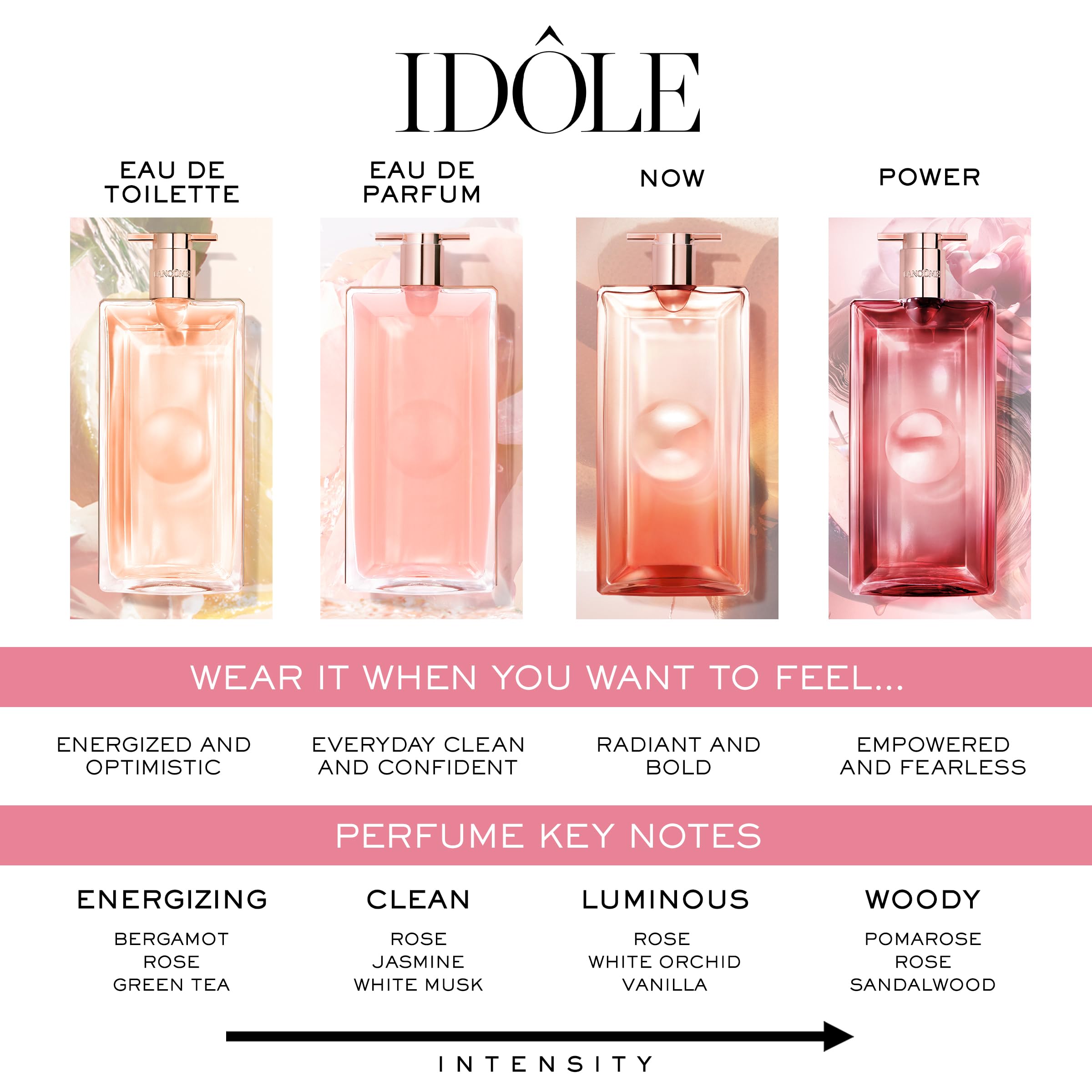 Lancôme Idôle bottle resting on a vanity with soft lighting for premium feel.