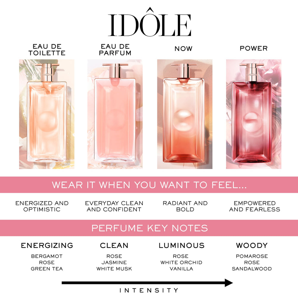 Lancôme Idôle Power packaging box suggests travel-friendly 1.7 oz size
