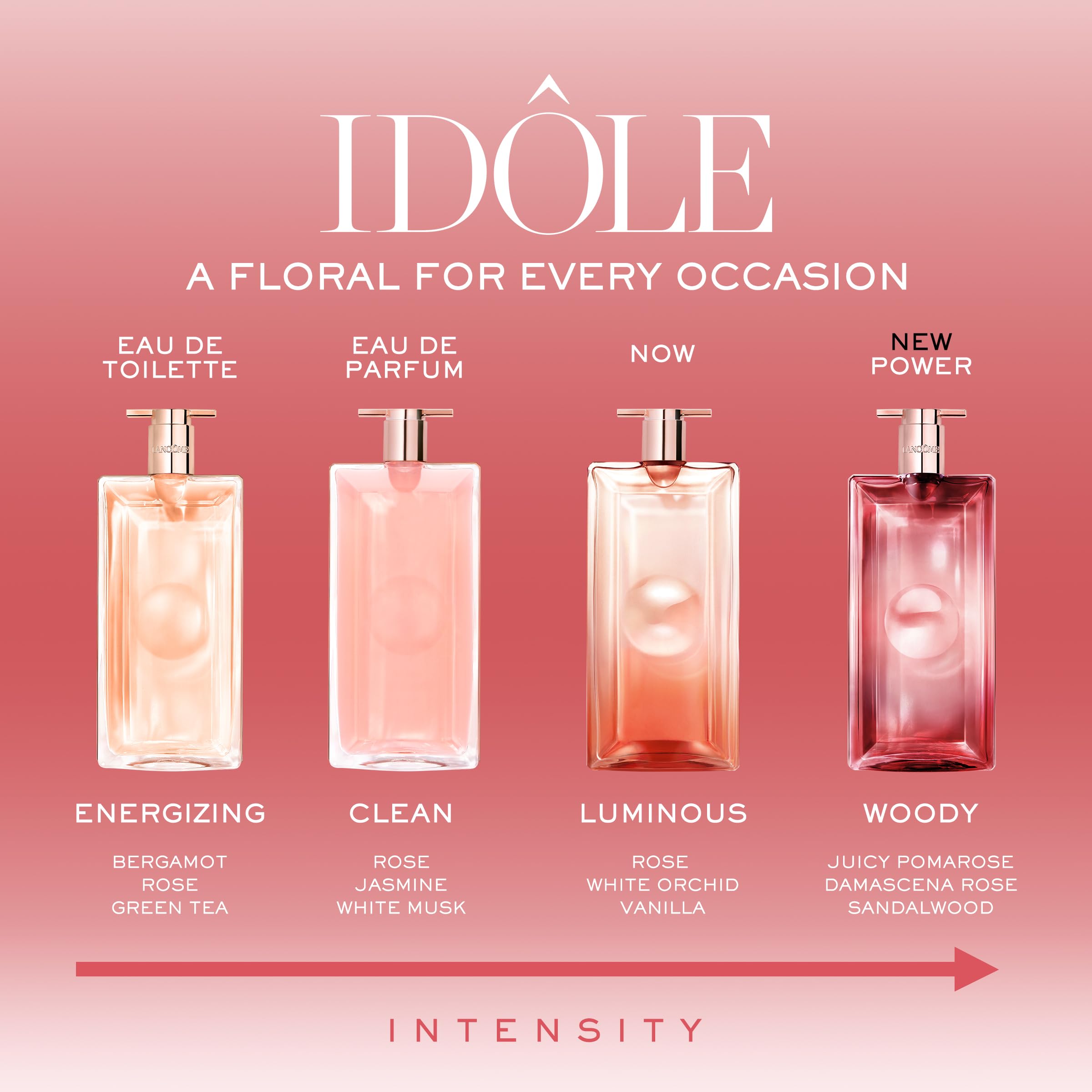 Lancôme Idôle Power sandalwood base note hints warm, lasting impression