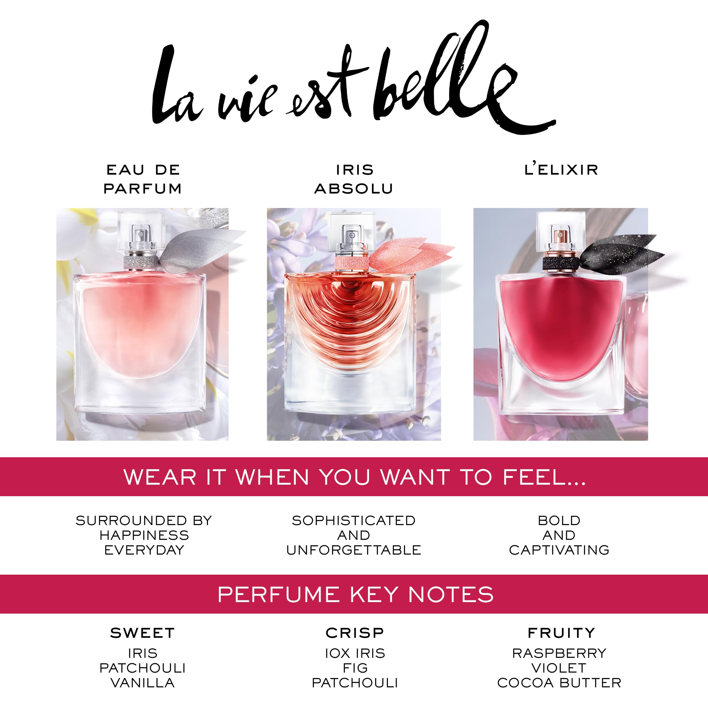 Lancôme La Vie Est Belle packaging detail; refillable luxury with sustainable accents.
