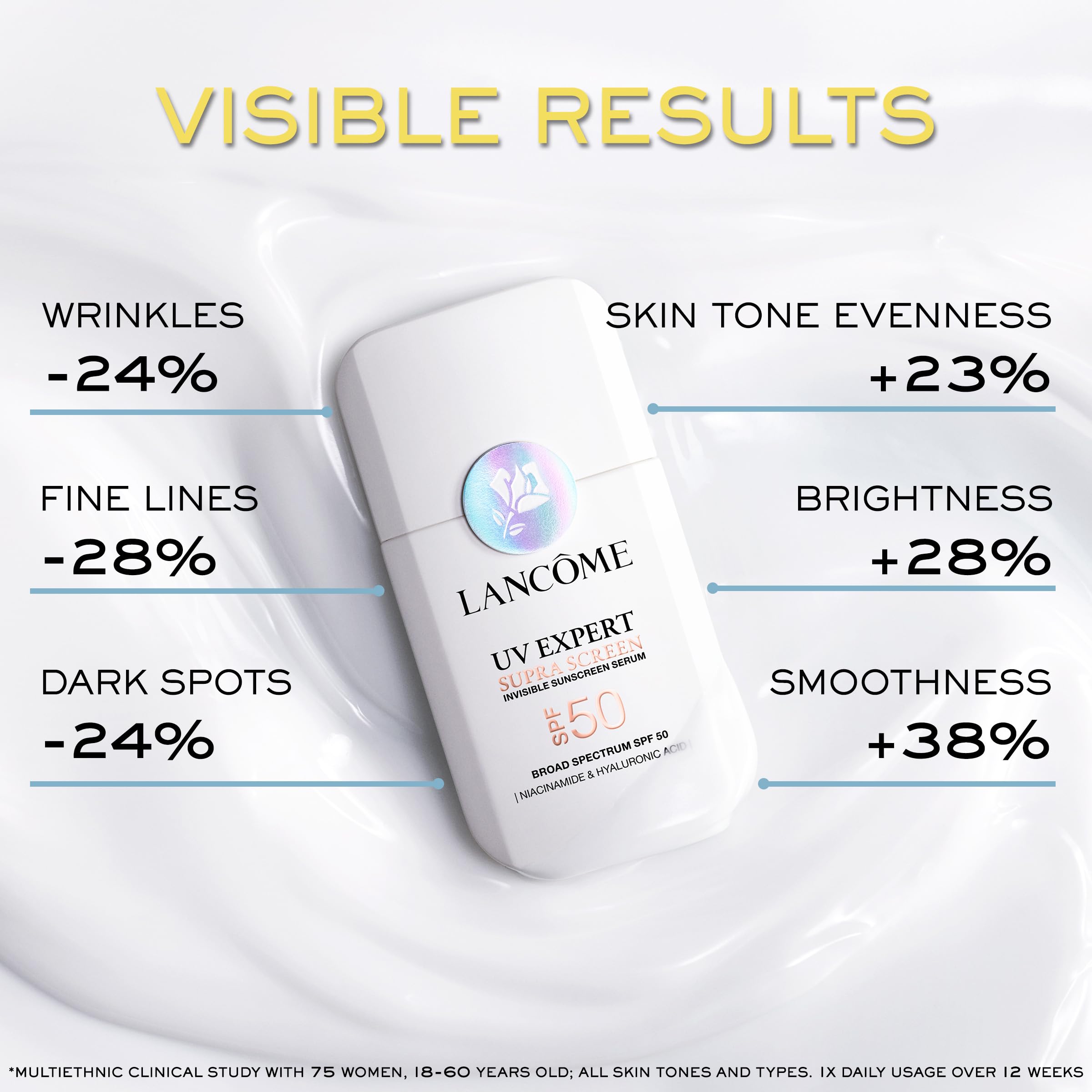 Lancôme Supra Screen SPF50 gel-cream texture blends smoothly on all skin types