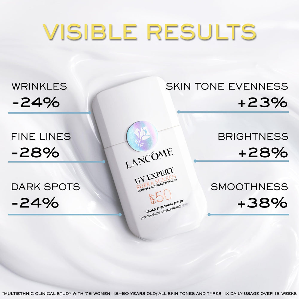 Lancôme Supra Screen SPF50 gel-cream texture blends smoothly on all skin types