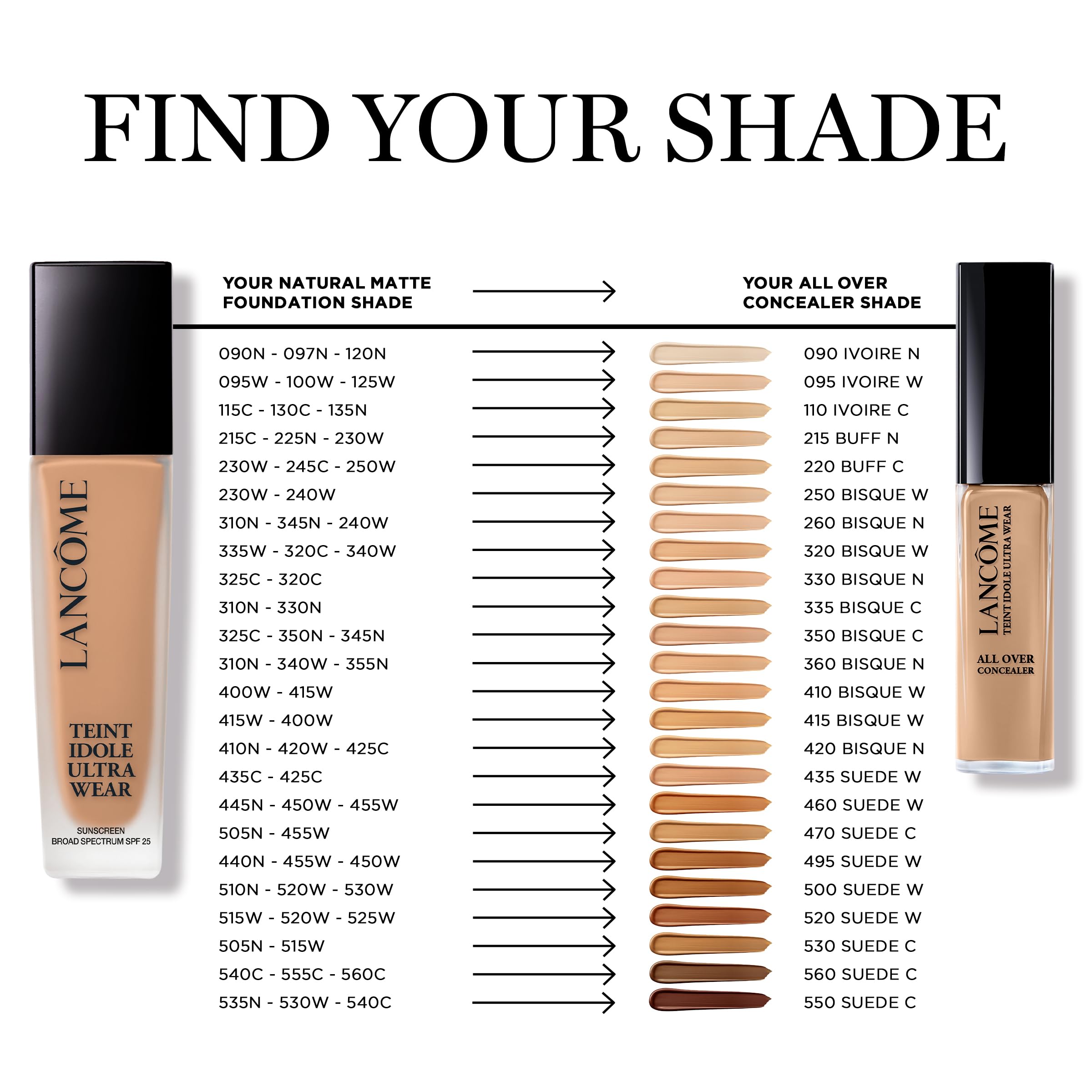 Lancôme Teint Idole Ultra Wear concealer demonstrating application steps