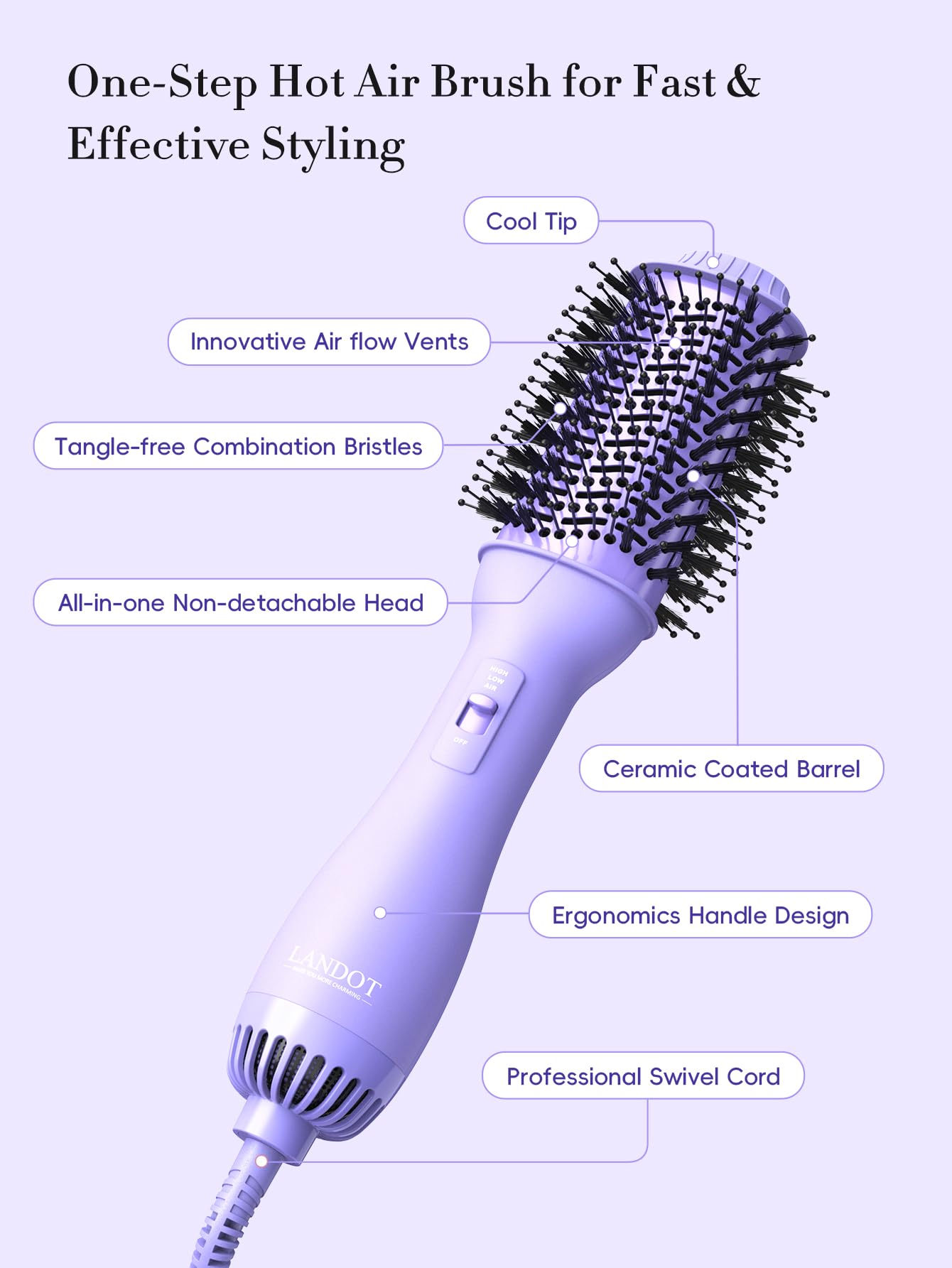 LANDOT 4-in-1 blow dryer brush with three heat settings enables versatile styling.