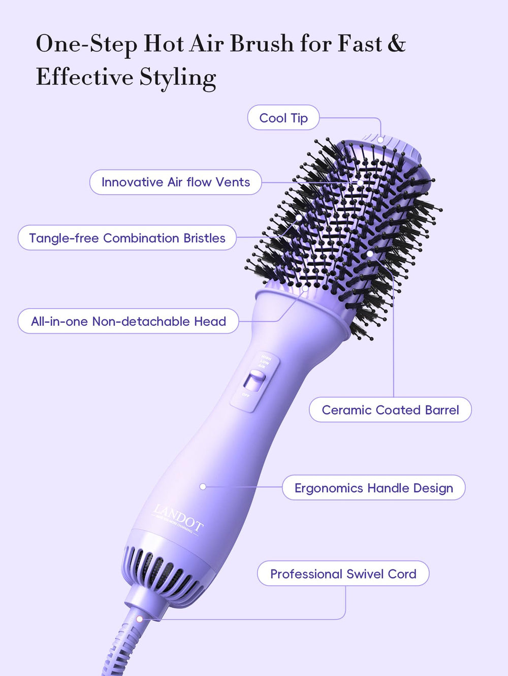 LANDOT 4-in-1 blow dryer brush with three heat settings enables versatile styling.