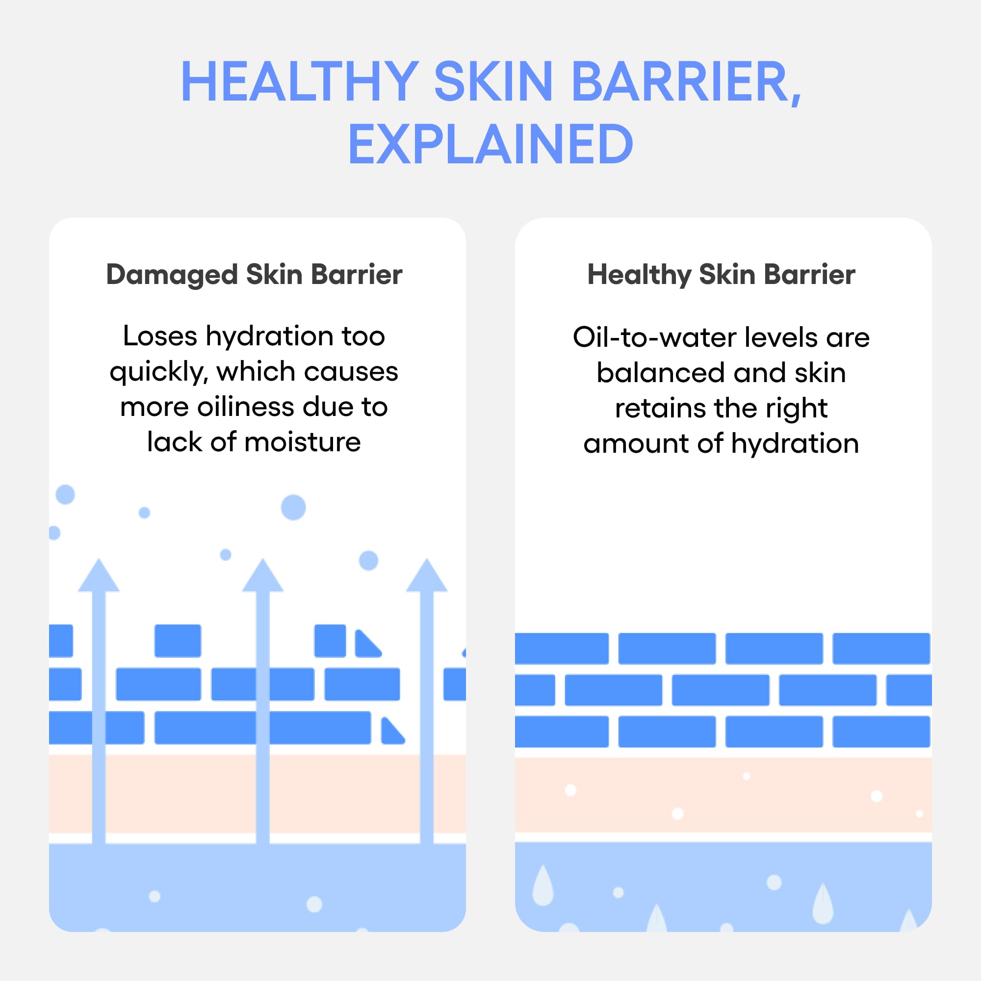 LANEIGE applying cream on hand illustrating smooth spreadability and hydration benefit