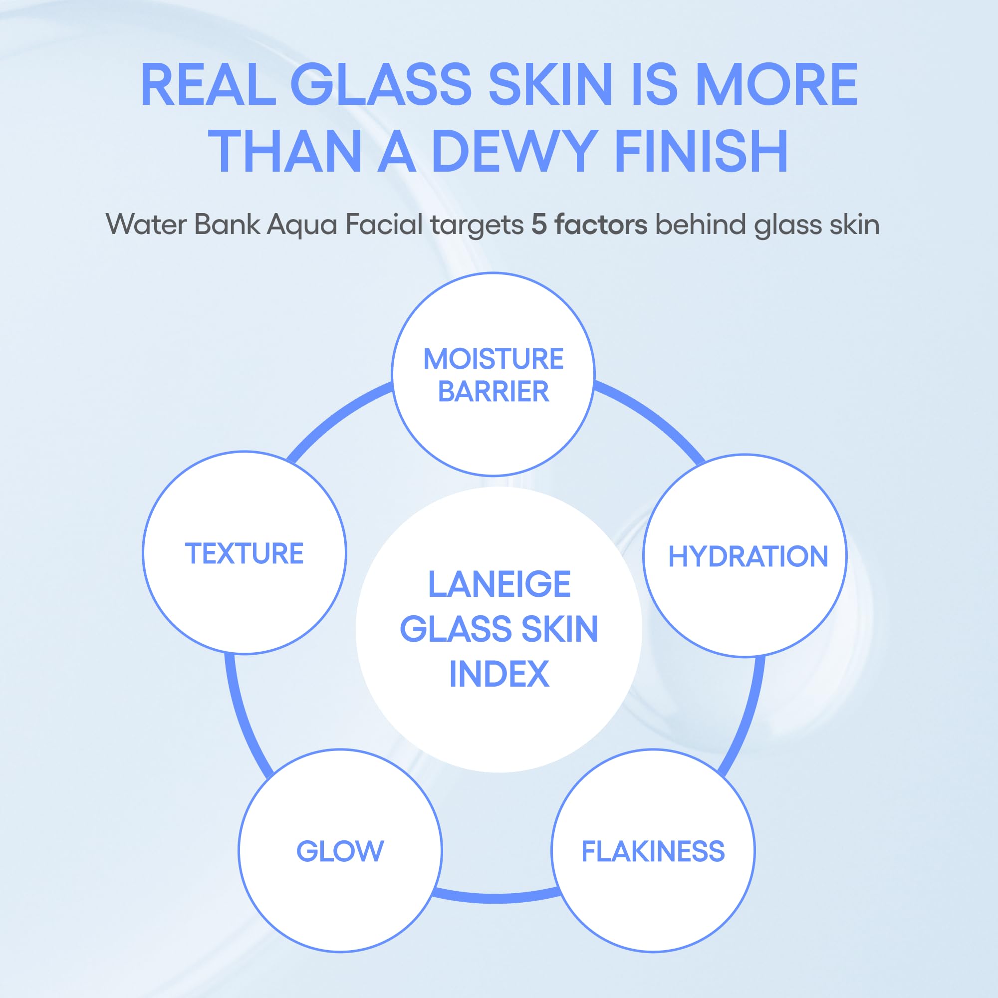 LANEIGE before and after skin comparison, illustrates improved smoothness and glow
