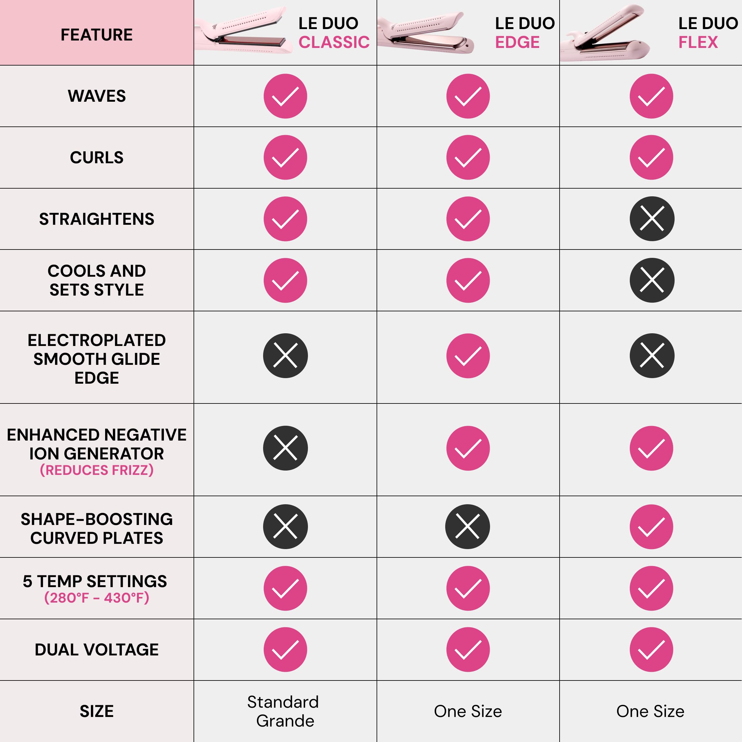 L'ANGE HAIR Le Duo adjustable temperature dial set between 280 and 430°F.