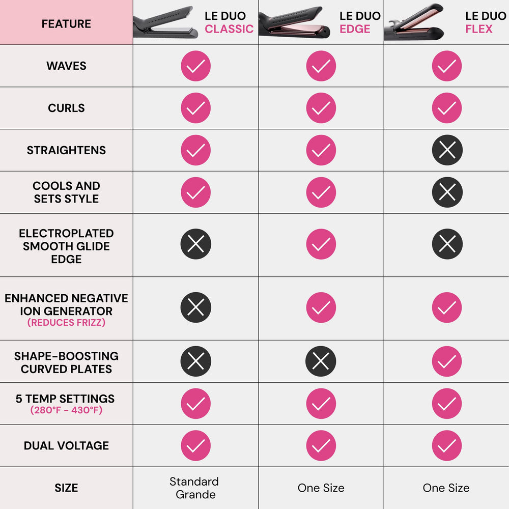 L'ANGE HAIR Le Duo Grande vented airflow emphasizes cooling on contact to lock in style.