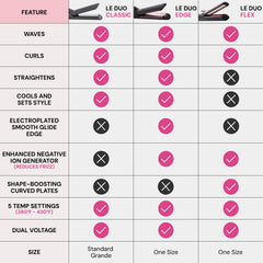 L'ANGE HAIR Le Duo Grande vented airflow emphasizes cooling on contact to lock in style.