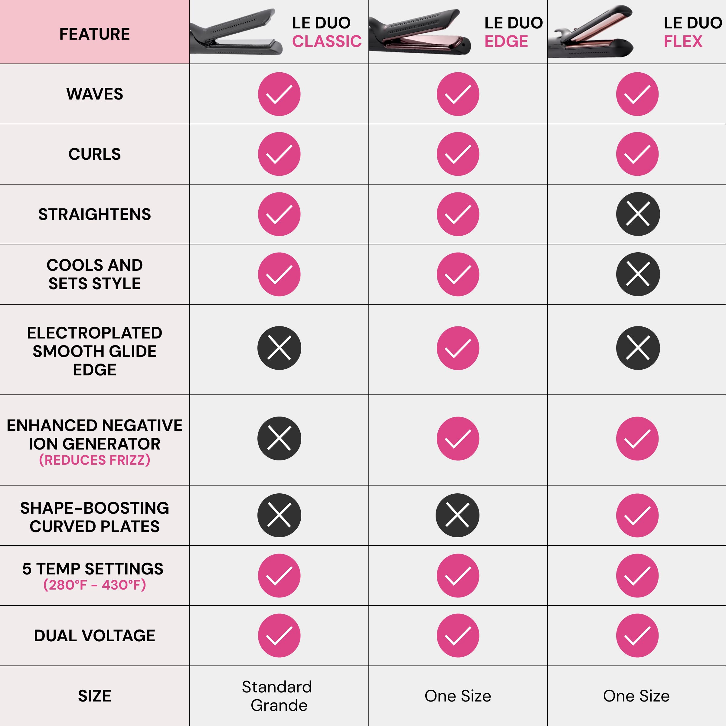 L'ANGE HAIR Le Duo floating plates highlight crease-free, even heat distribution.