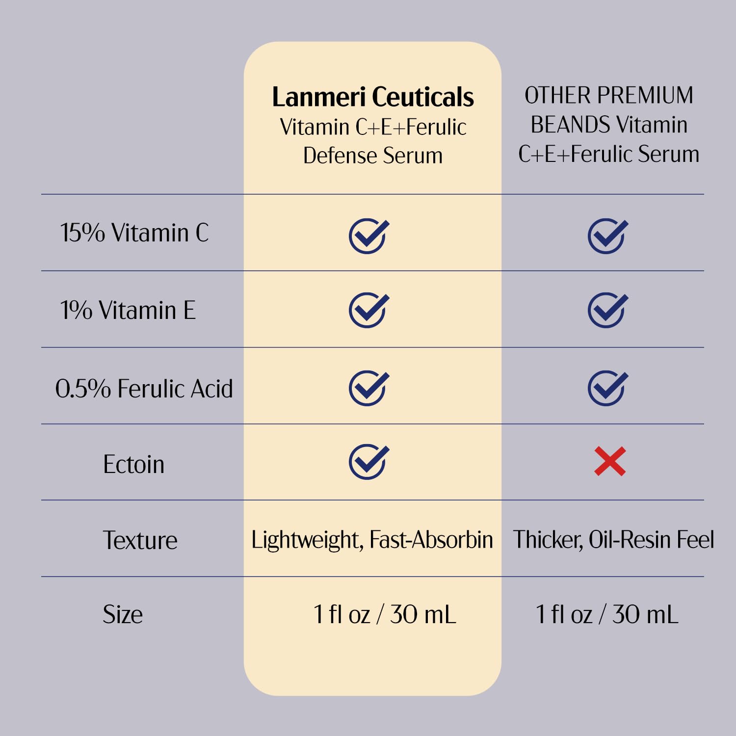 Lanmeri Ceuticals vitamin E ingredient schematic illustrates stability benefits for active ingredients.
