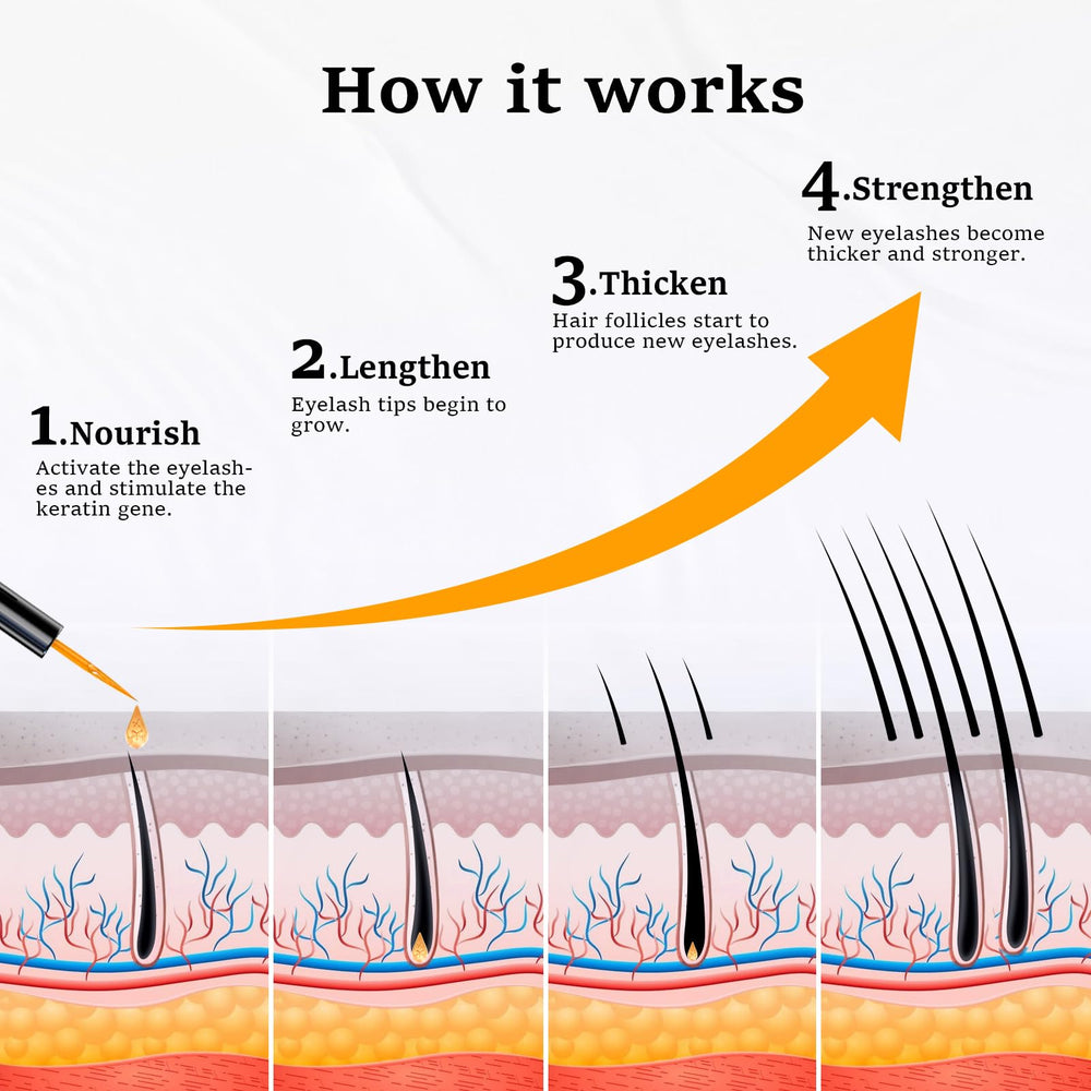 Lanonano Lash Serum drops onto lash base captured during application.