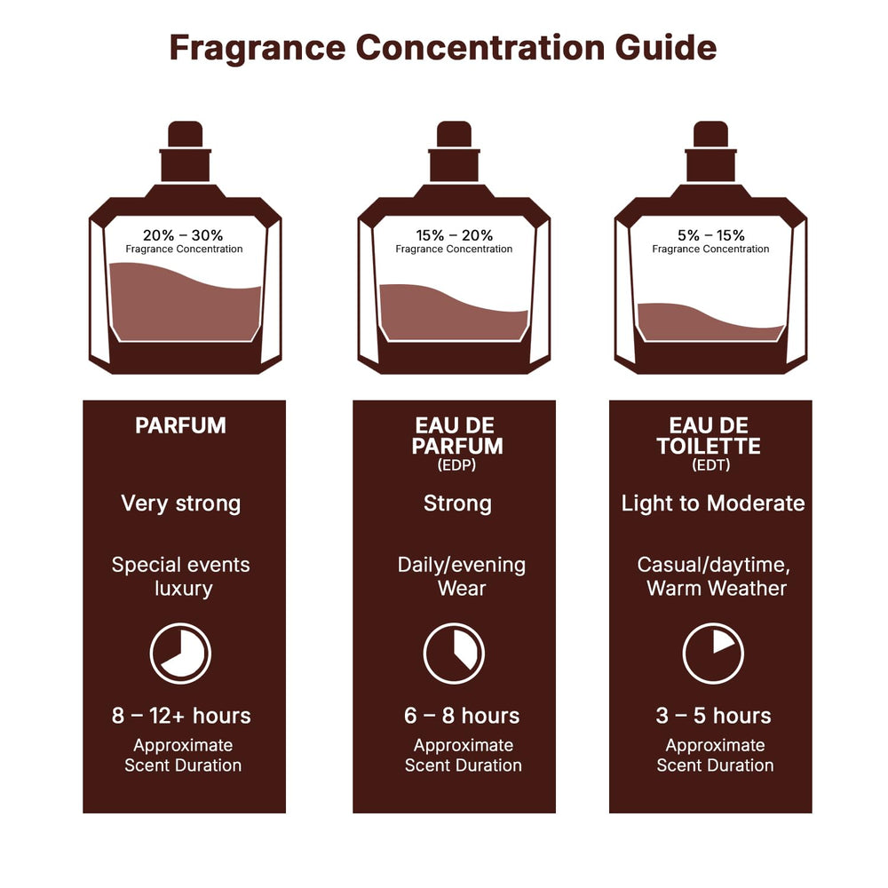 Lattafa Asad unboxing scene, reveals premium fragrance experience.