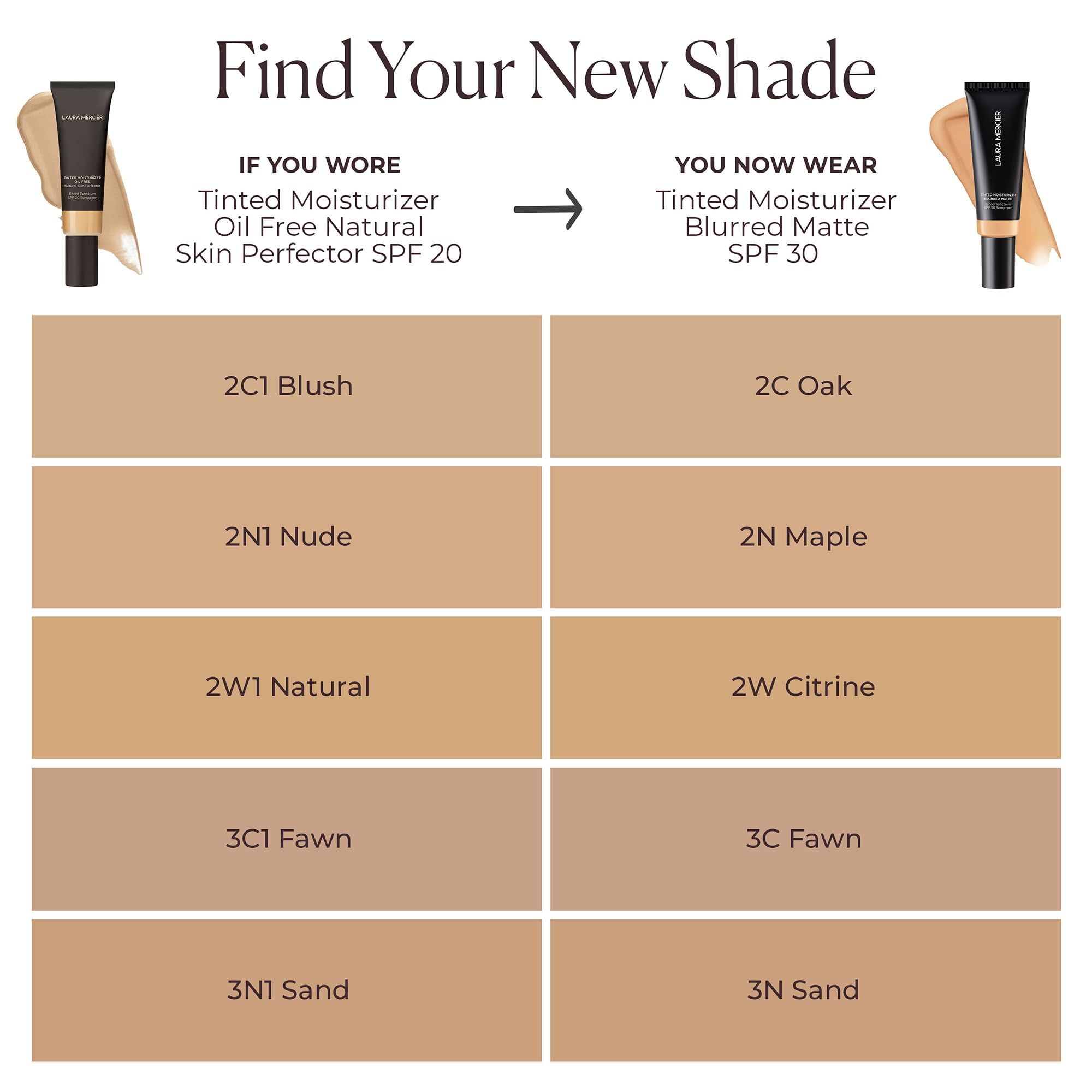Laura Mercier shade 3C Fawn provides sheer-to-light buildable coverage.