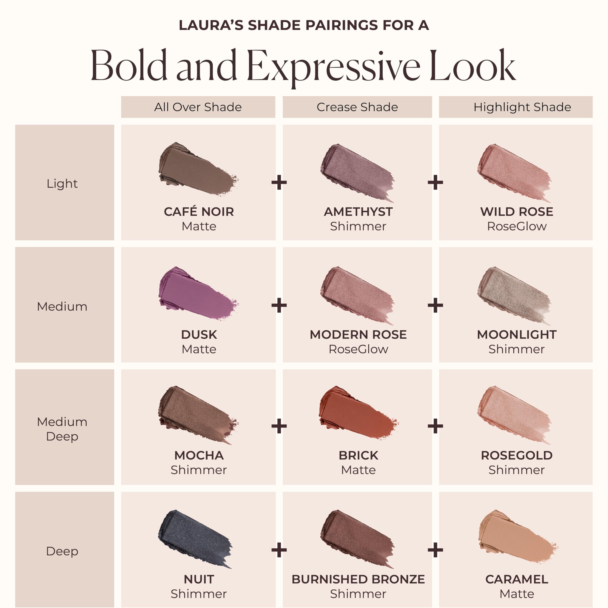 Laura Mercier Caviar Stick Crease-Proof performance minimizes creasing and smudging.