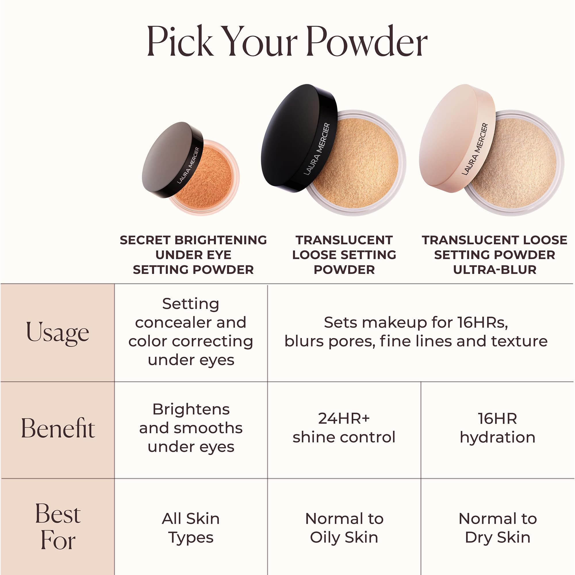 Laura Mercier color-corrects discoloration across skin tones