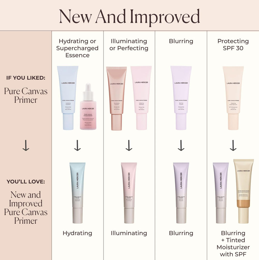 Laura Mercier Pure Canvas Primer packaging on a clean vanity for premium long-wear base.