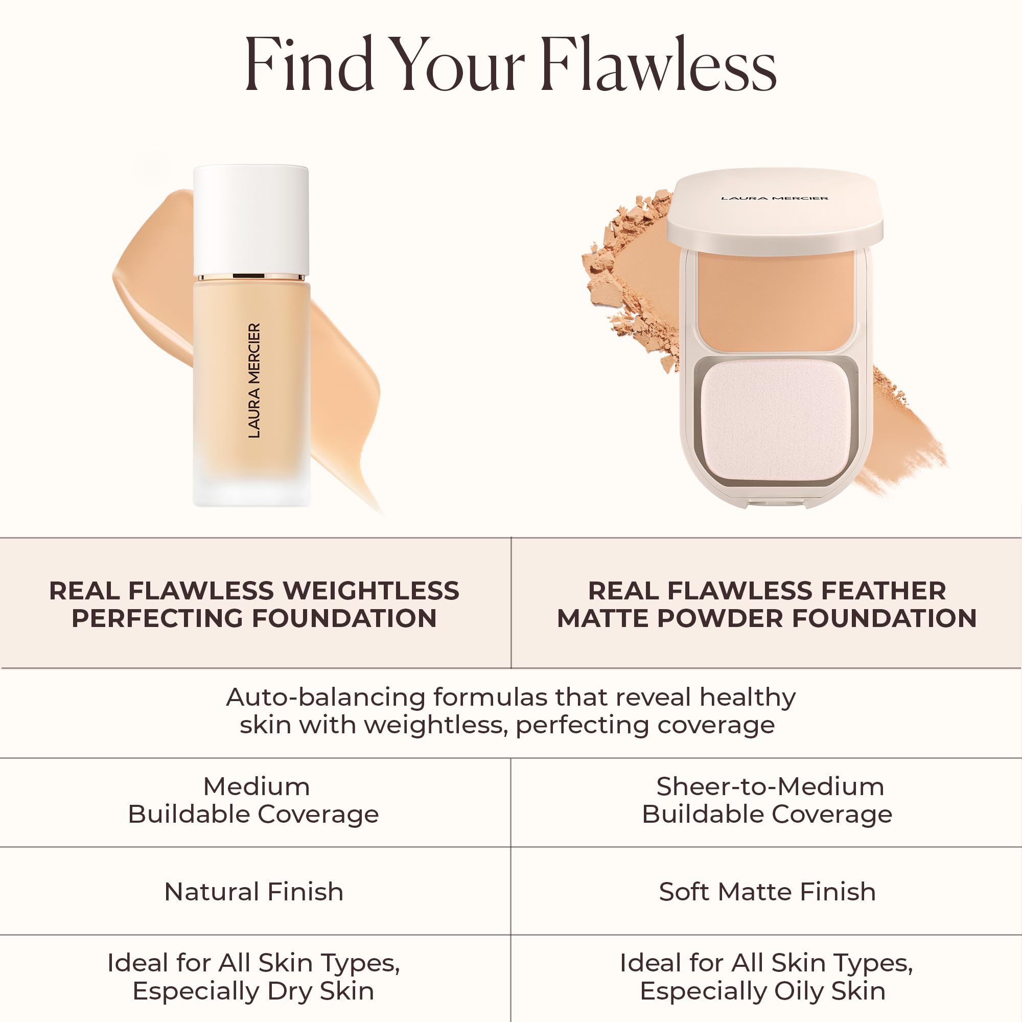 Laura Mercier Real Flawless day-to-night coverage adapts to conditions.