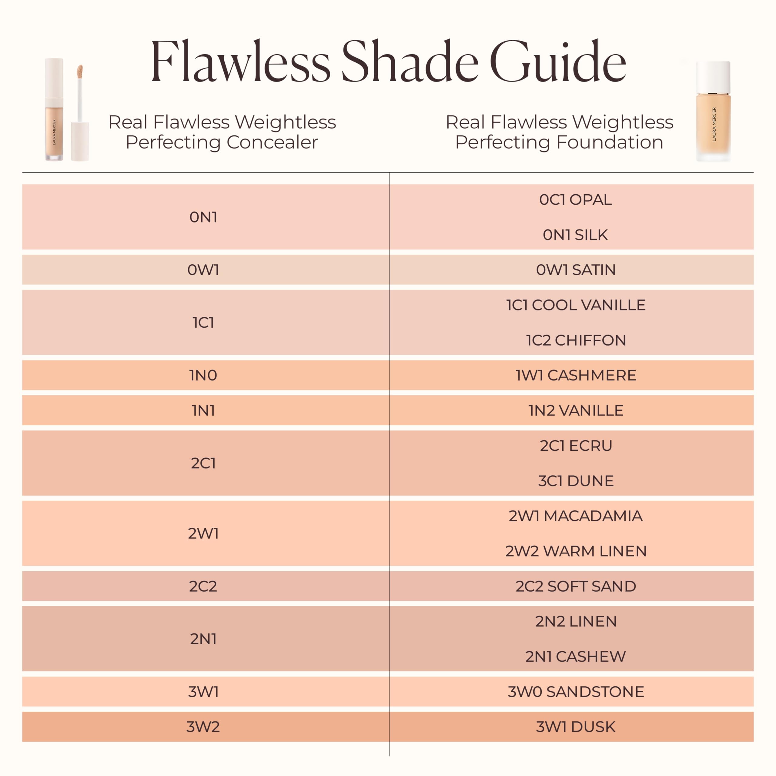 Laura Mercier Real Flawless concealer in busy makeup routine for all-day wear